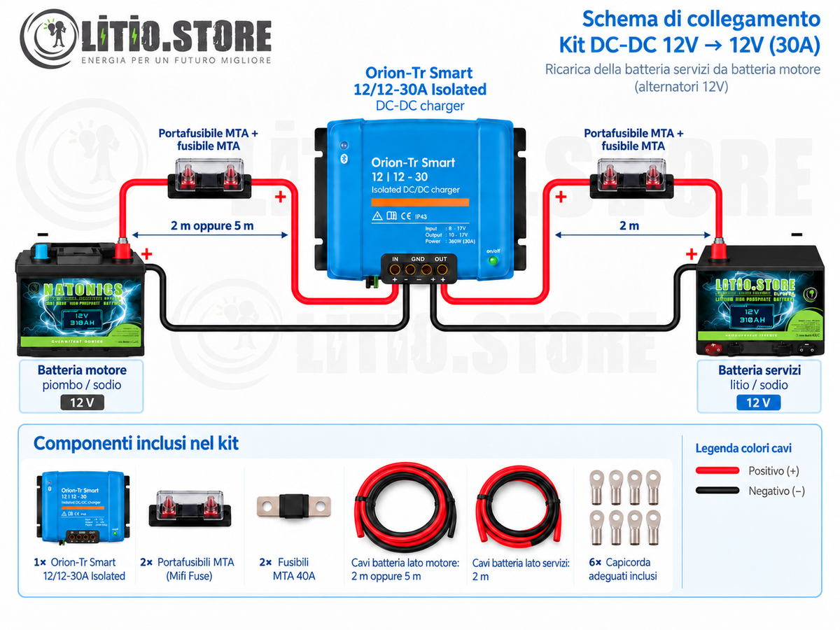 Schema collegamento Kit DC-DC charger 12V-12V 30A alternatori 12V e batteria servizi 12V per camper barca