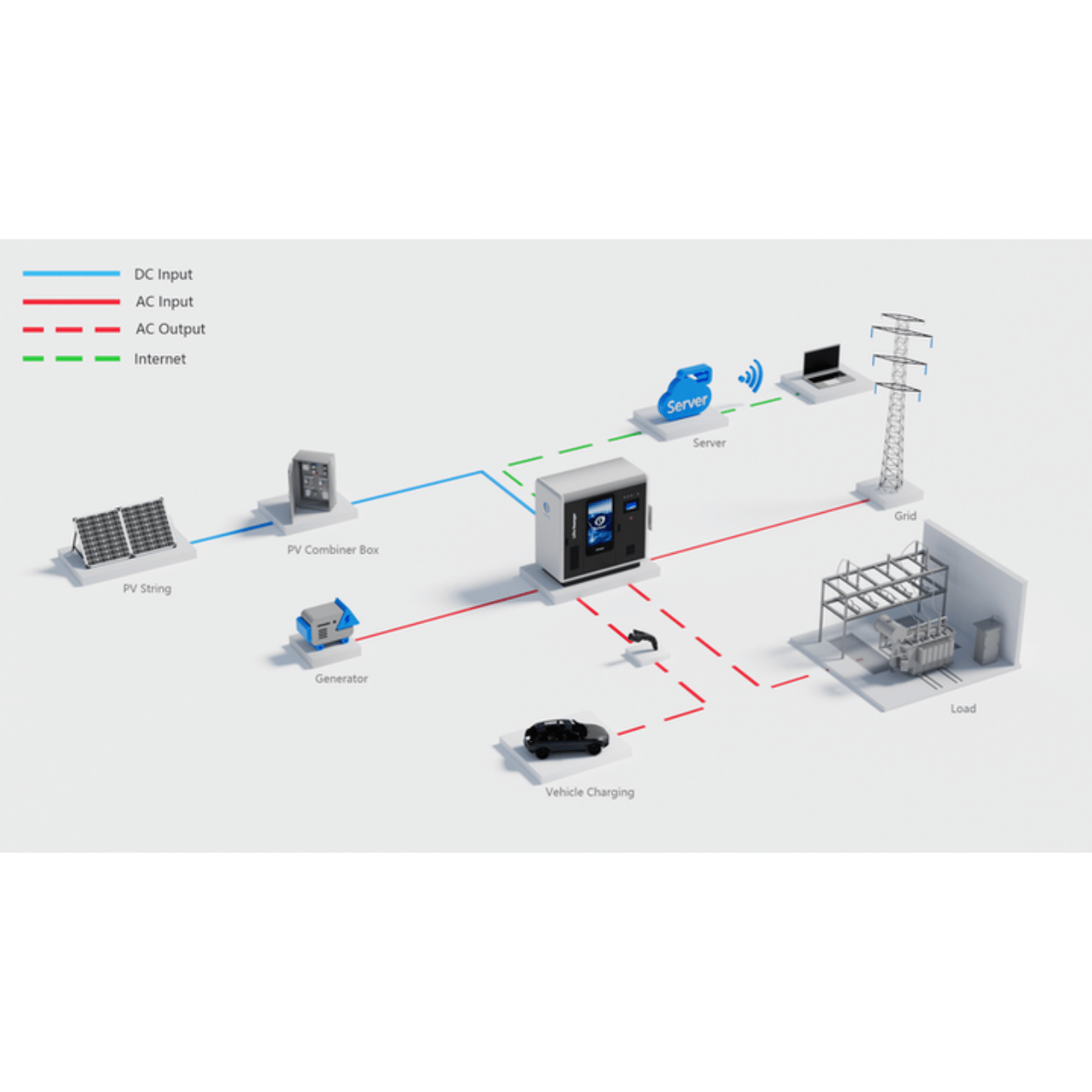 Sistema BESS LiFePO4 LSBESS218C – Accumulo Commerciale Industriale 218kWh 100kW personalizzabile litio ferro fosfato