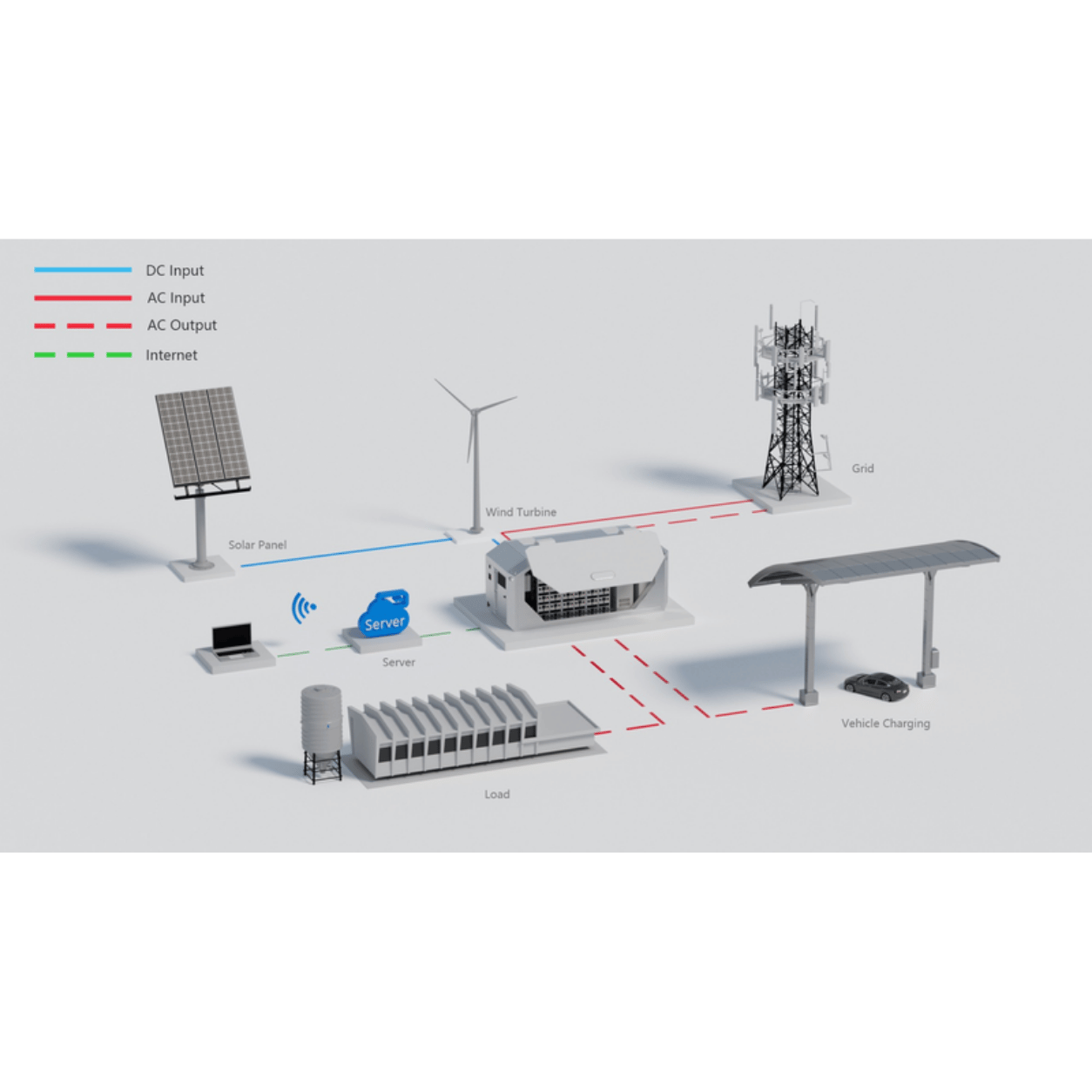 Sistema BESS LiFePO4 LSBESSFLY20 – Container 20FT 2MWh 1MW Accumulo Energetico personalizzabile litio ferro fosfato