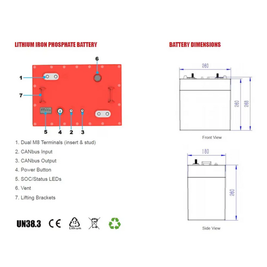 Batteria LiFePO4 48V 32Ah litio-ferro-fosfato 100A BMS 1638Wh GC2 per Golf Car Litio Store Serie PRO 11528 - LiFePO4