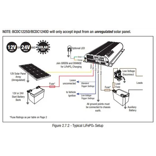 DC-DC MPPT REDARC BCDCN1225 25A 25 Ampere 12V-12V Caricabatterie da solare e alternatore 11631