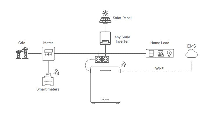 Smart meter