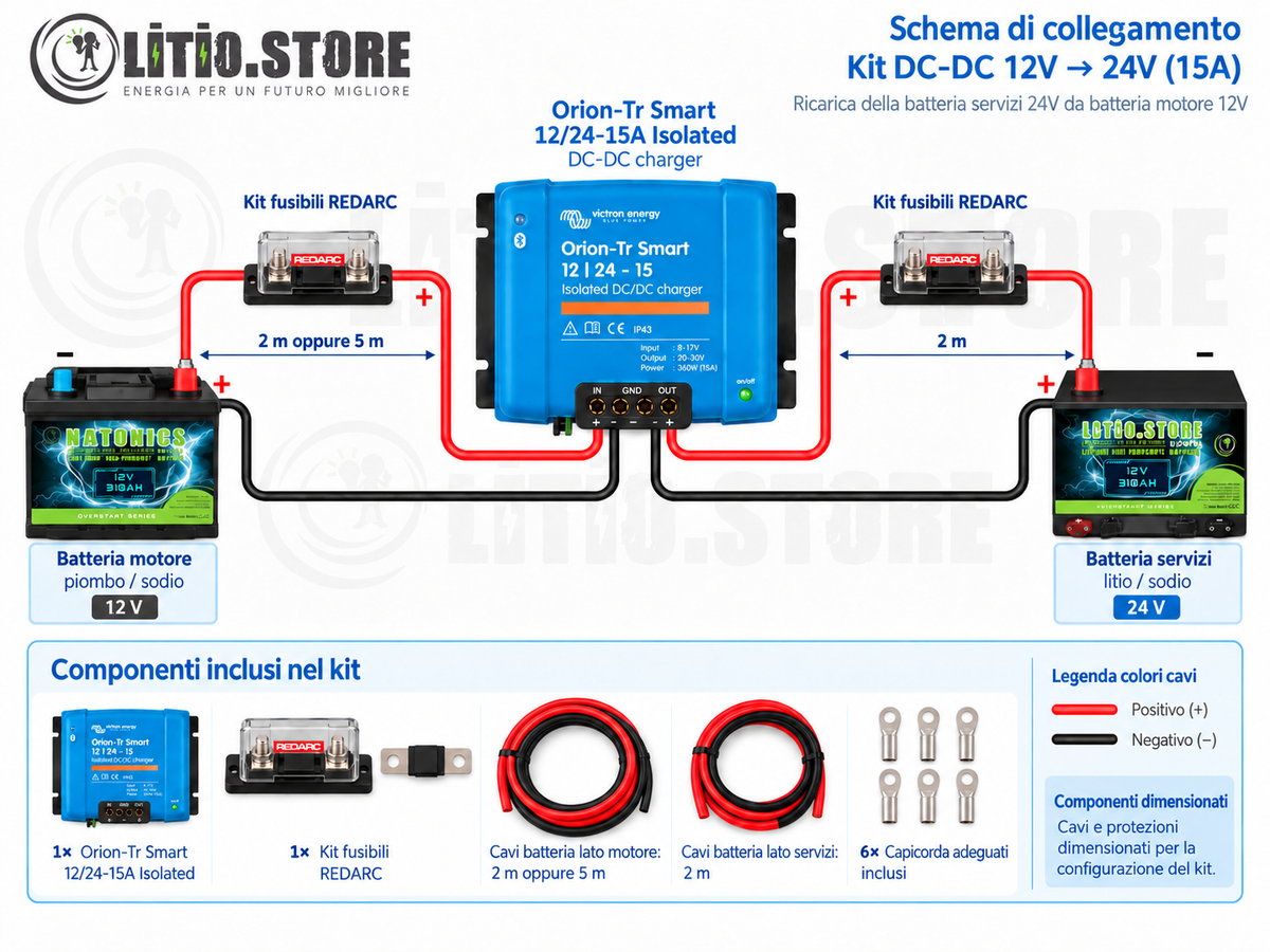 Schema collegamento Kit DC-DC charger 12V-24V 15A alternatori 12V e batteria servizi 24V per camper barca
