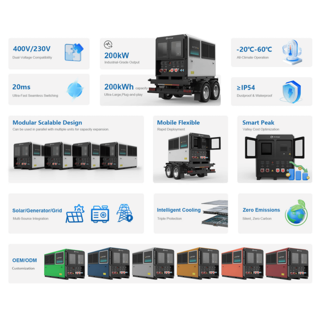 LSBESSM200 – Accumulo Energia Mobile 200kW 200kWh LiFePO4 personalizzabile litio ferro fosfato