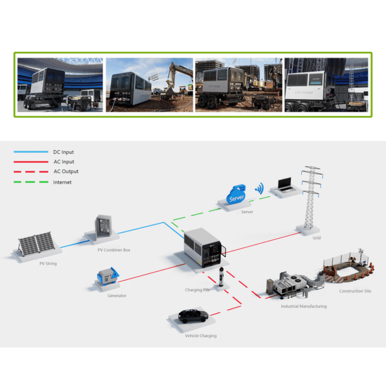 LSBESSM200 – Accumulo Energia Mobile 200kW 200kWh LiFePO4 personalizzabile litio ferro fosfato