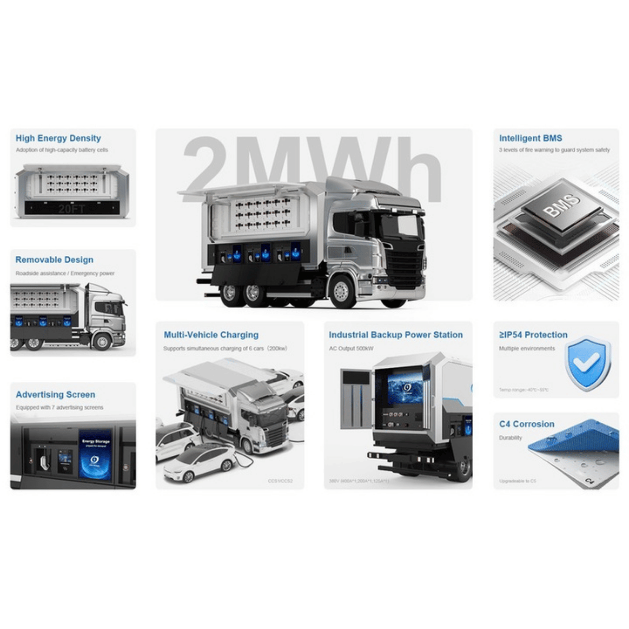 LSBESSM2MC – Stazione Ricarica Mobile EV 1MW 2MWh Container 20ft LiFePO4 personalizzabile litio ferro fosfato