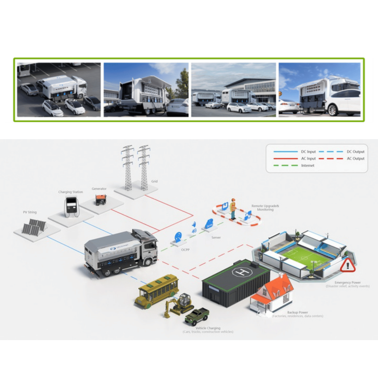 LSBESSM2MC – Stazione Ricarica Mobile EV 1MW 2MWh Container 20ft LiFePO4 personalizzabile litio ferro fosfato