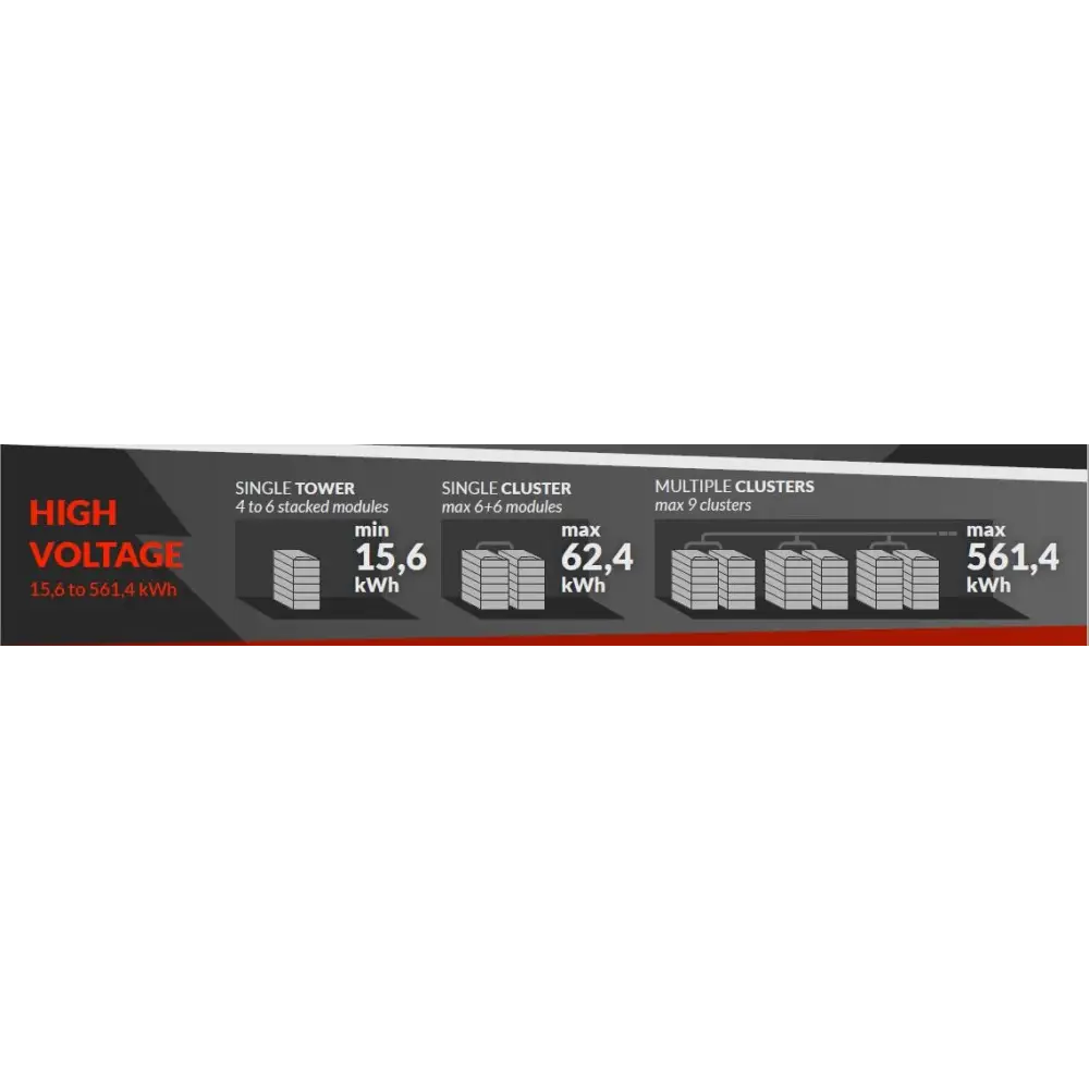 Batteria Litio Weco 5,3kWh Mod.5k3 LV-HV 100% DOD Alta e Bassa Tensione