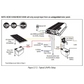 DC-DC MPPT REDARC BCDCN1240 40A 40 Ampere 12V-12V Caricabatterie da solare e alternatore 11632