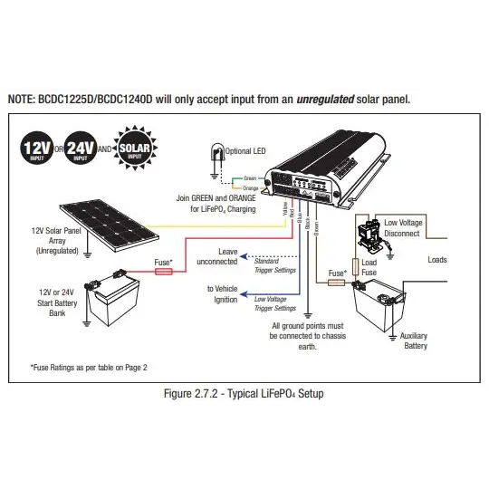 DC-DC MPPT REDARC BCDCN1240 40A 40 Ampere 12V-12V Caricabatterie da solare e alternatore 11632