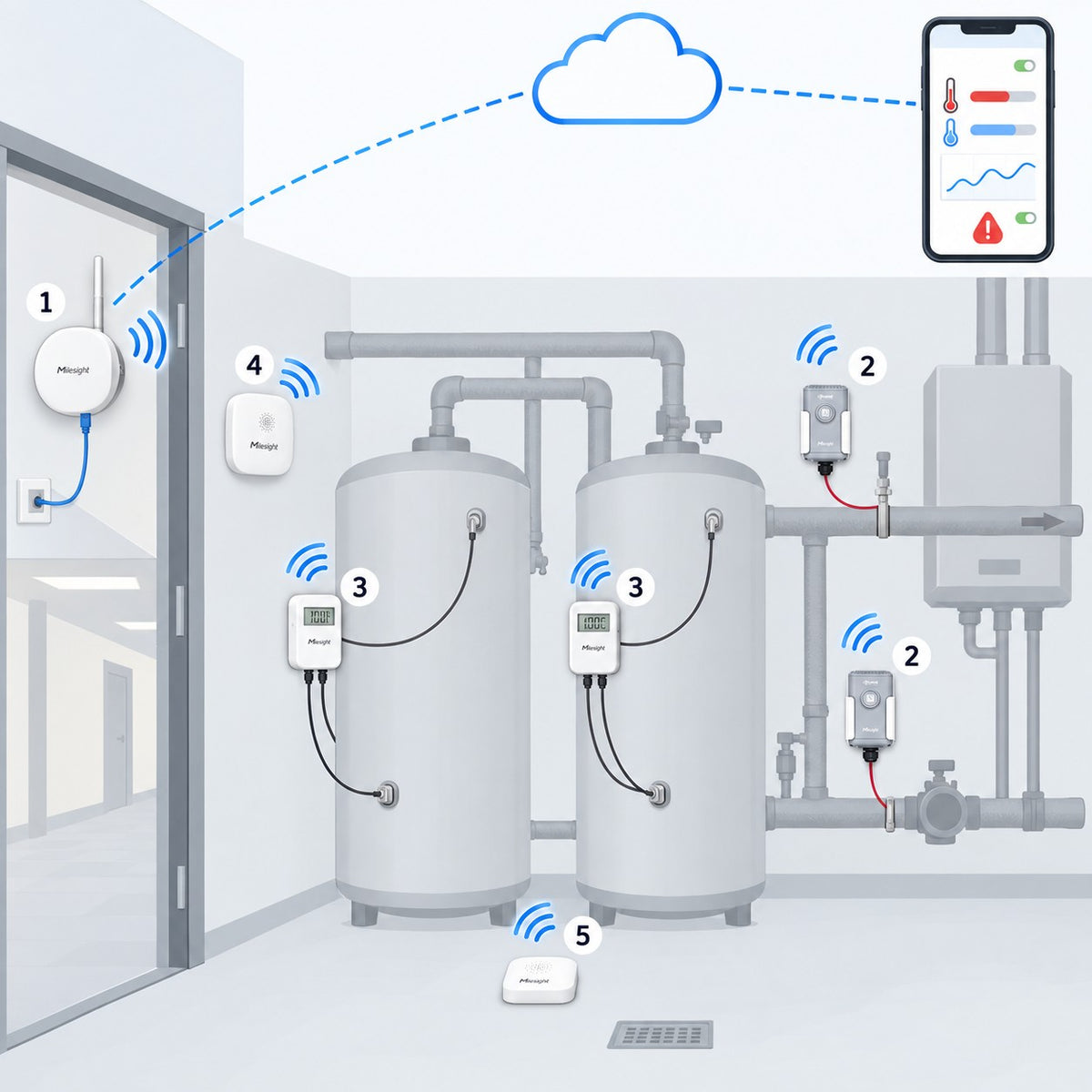 Kit acqua calda sanitaria e antilegionella Litio Store: schema di installazione con dispositivi Milesight LoRaWAN