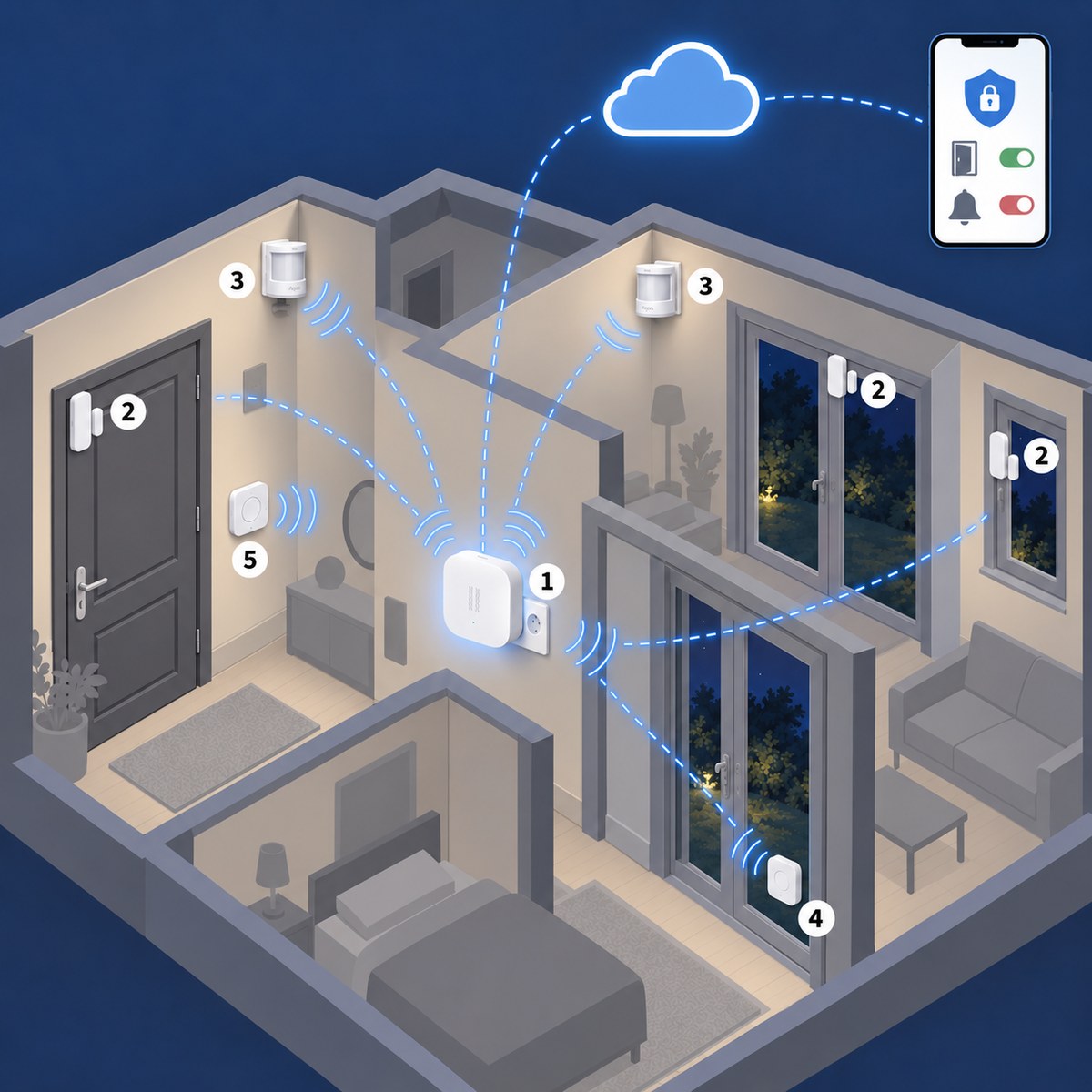 Kit allarme Aqara M1S con sirena: schema di installazione