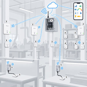 Kit ambiente di reparto Litio Store: schema di installazione con dispositivi Milesight LoRaWAN