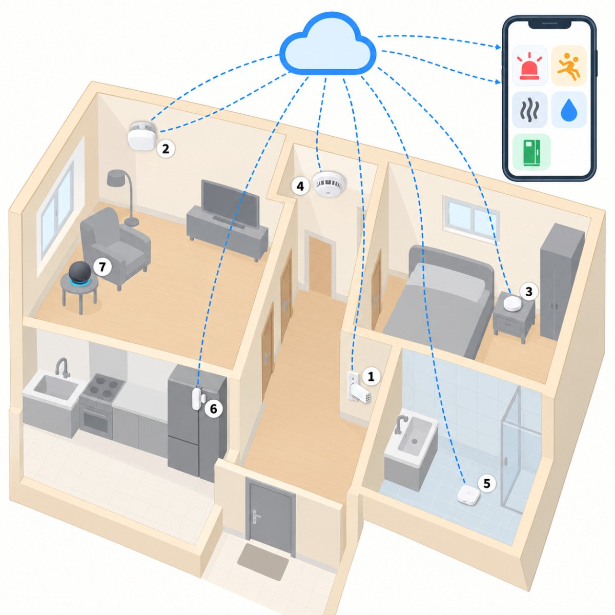 Kit anziani soli, assistenza a distanza: schema di installazione dei dispositivi