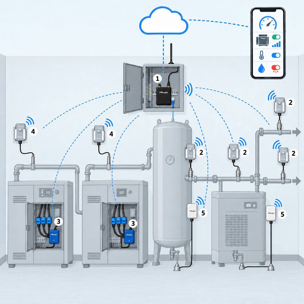 Kit aria compressa e fluidi Litio Store: schema di installazione con dispositivi Milesight LoRaWAN