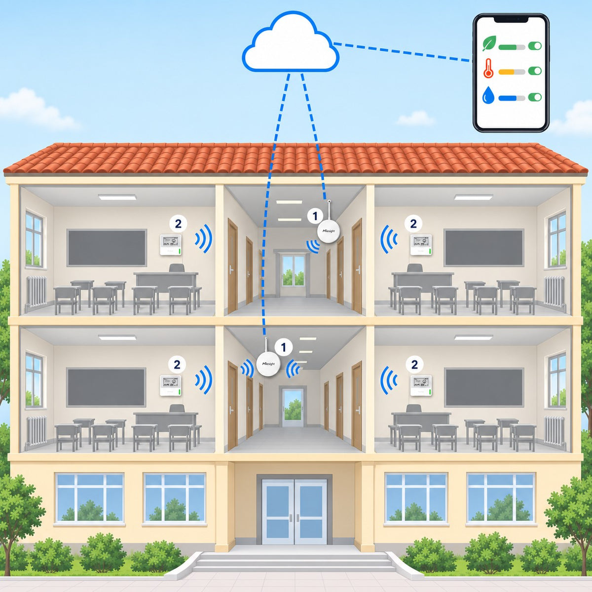Kit aule CO2 12 aule Litio Store: schema di installazione con dispositivi Milesight LoRaWAN