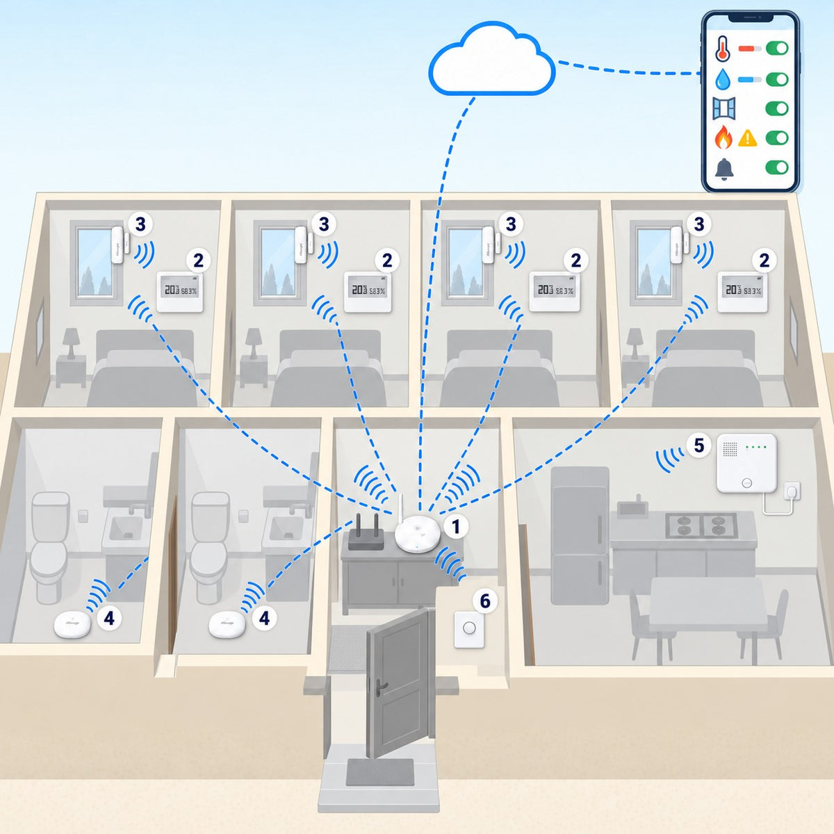 Kit B&B fino a 4 camere Litio Store: schema di installazione con dispositivi Milesight LoRaWAN