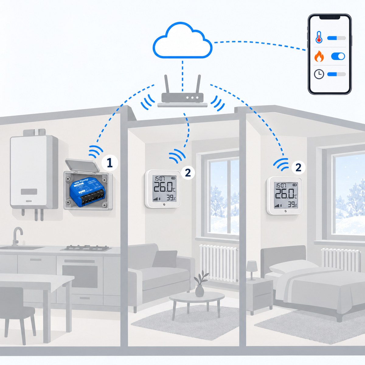 Kit caldaia smart con Shelly 1 a contatto pulito: schema di installazione
