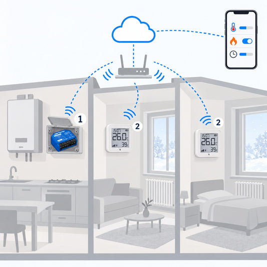 Kit caldaia smart con Shelly 1 a contatto pulito: schema di installazione