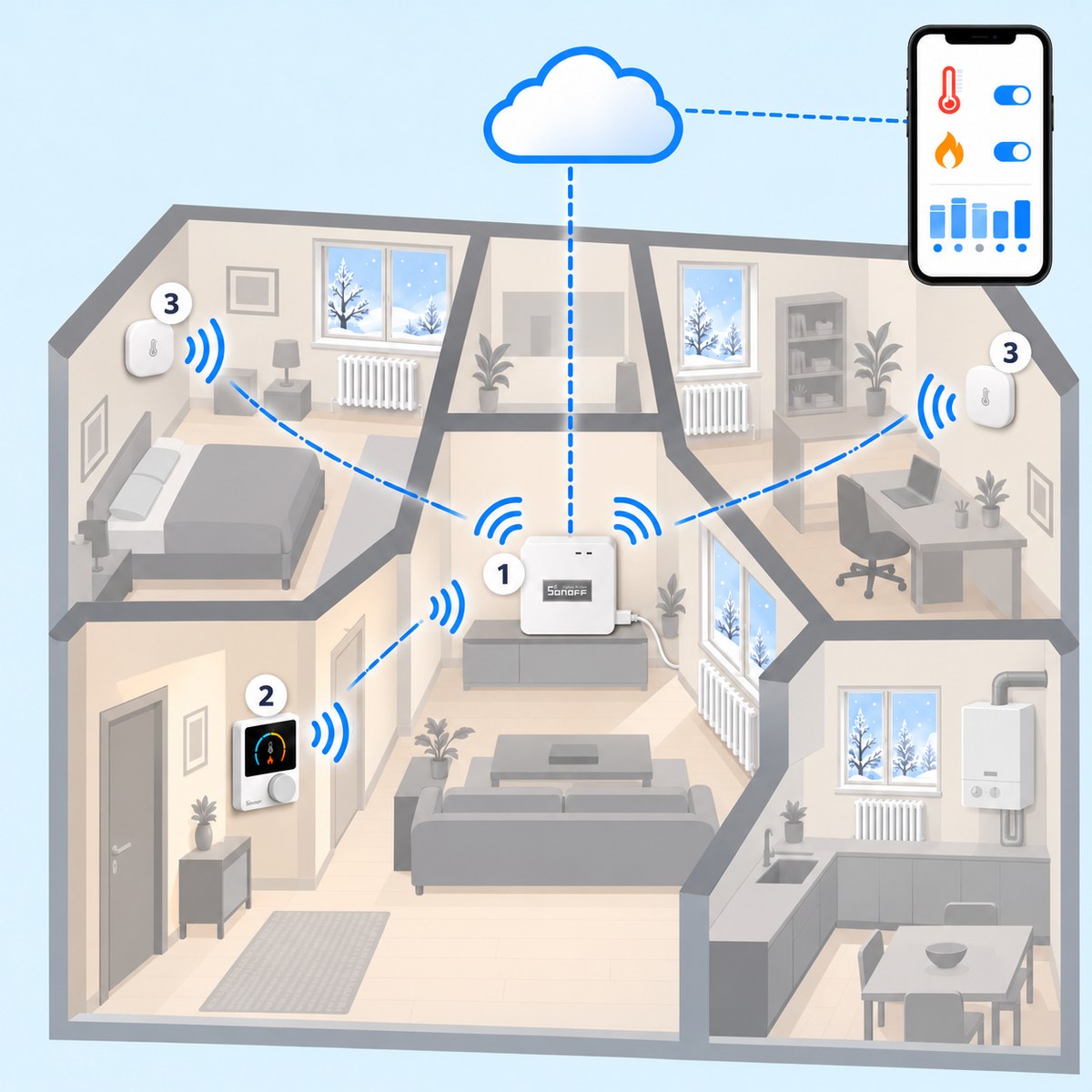 Kit caldaia smart con termostato Sonoff Zigbee: schema di installazione