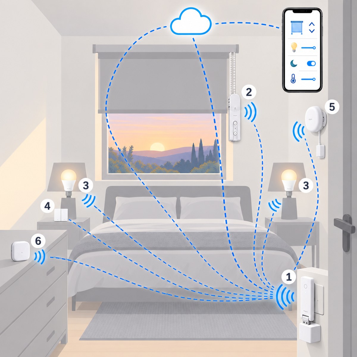 Kit camera da letto: risveglio e notte: schema di installazione