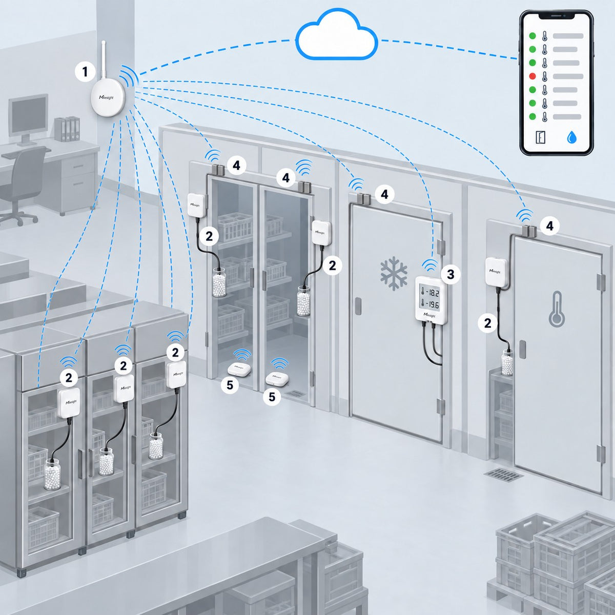 Kit celle frigorifere HACCP Litio Store: schema di installazione con dispositivi Milesight LoRaWAN