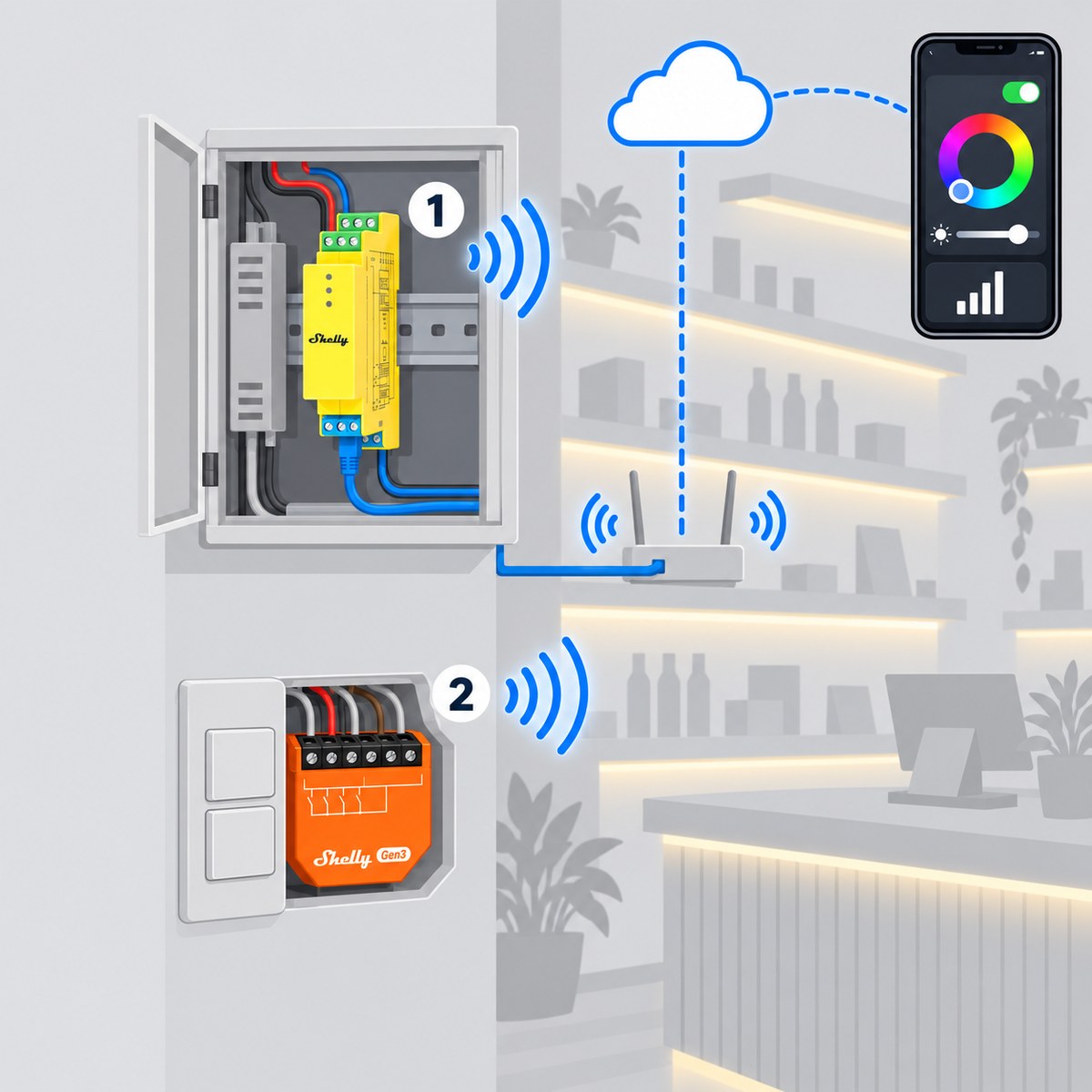 Kit controller professionale per strisce LED esistenti: schema di installazione