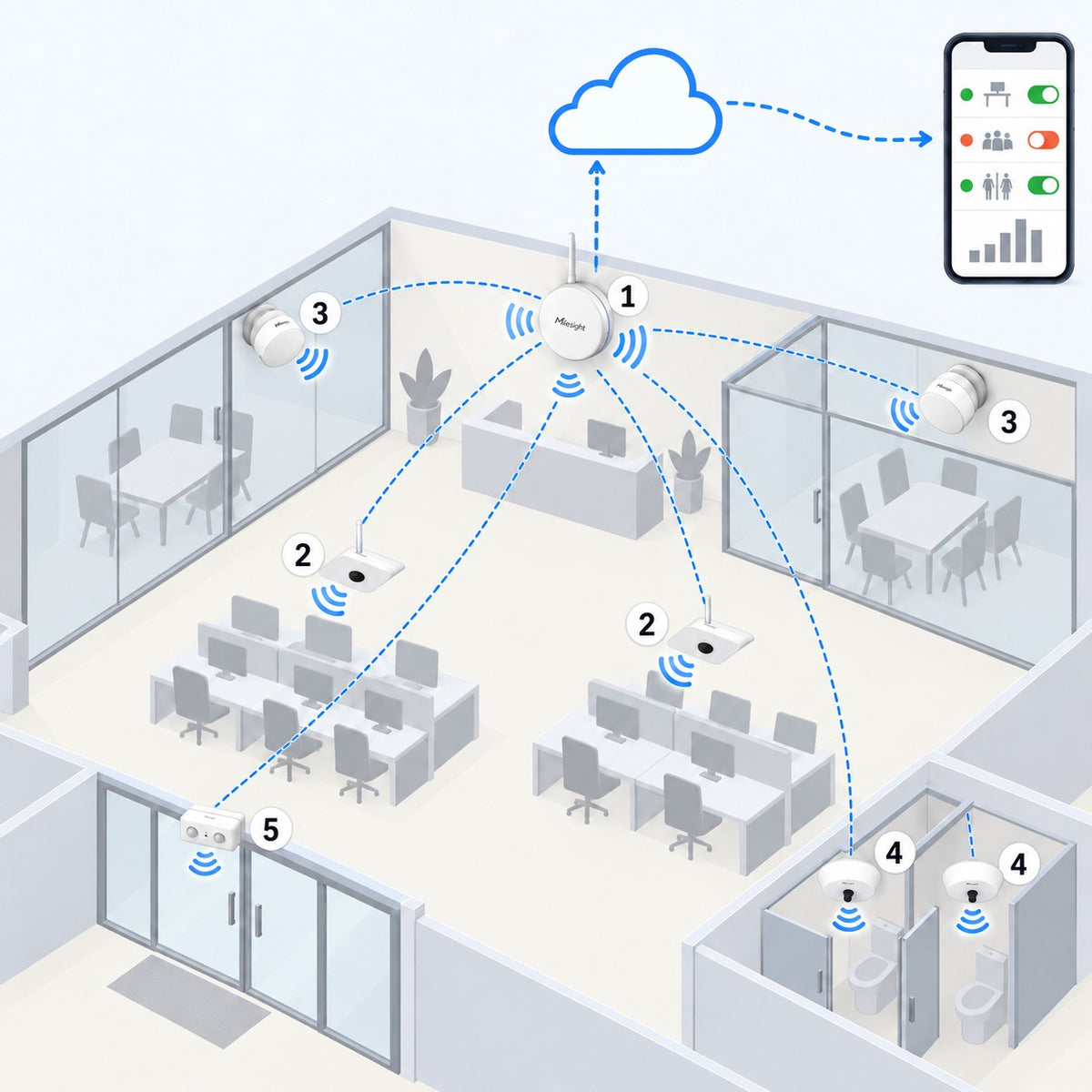 Kit coworking occupazione spazi Litio Store: schema di installazione con dispositivi Milesight LoRaWAN