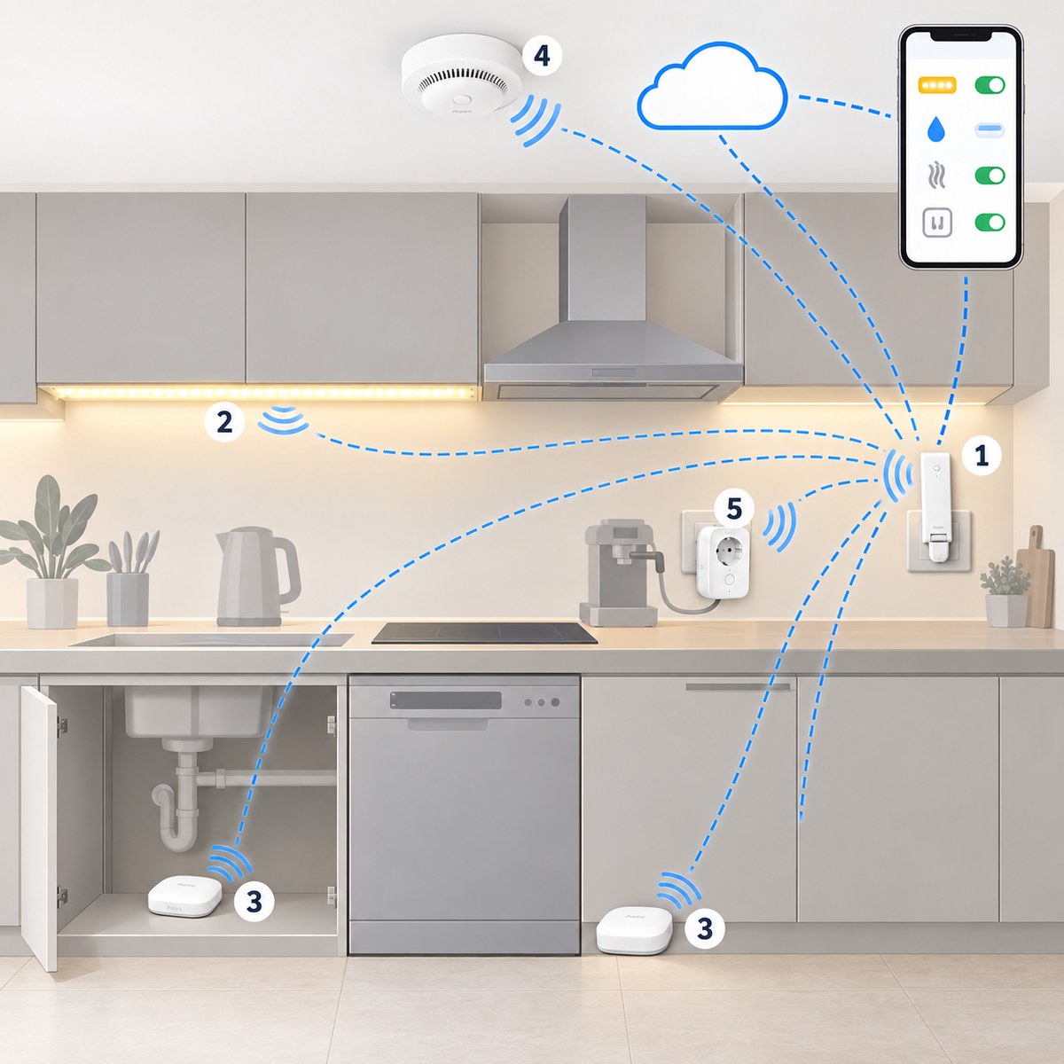 Kit cucina smart Aqara: schema di installazione