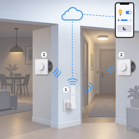 Kit dimmer Aqara H2 Thread: schema di installazione