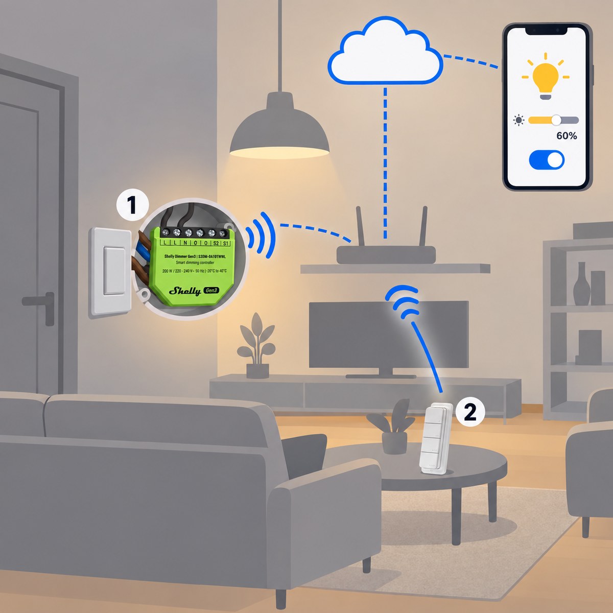Kit dimmer LED Shelly Gen3 per 1 stanza: schema di installazione