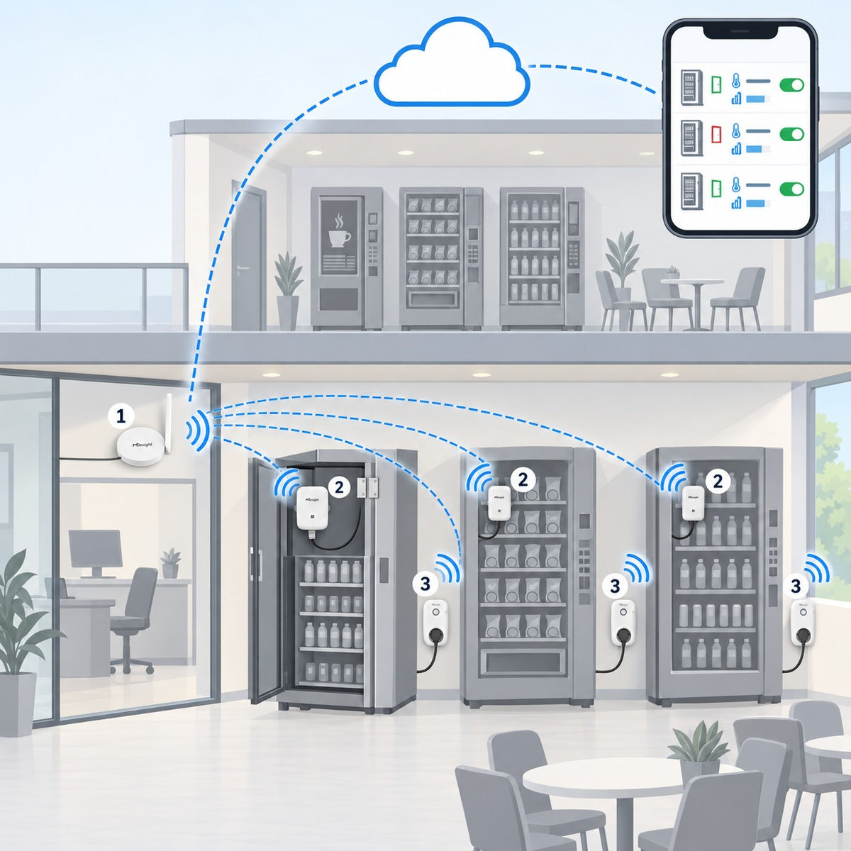 Kit distributori automatici Litio Store: schema di installazione con dispositivi Milesight LoRaWAN