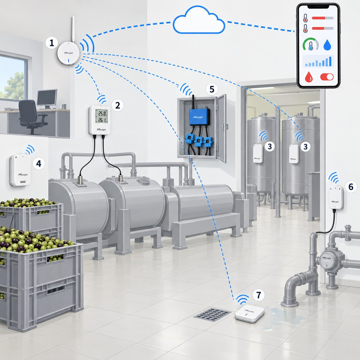 Kit frantoio oleario Litio Store: schema di installazione con dispositivi Milesight LoRaWAN