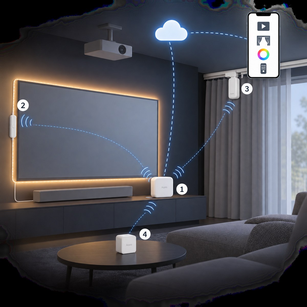 Kit home theater Aqara: schema di installazione