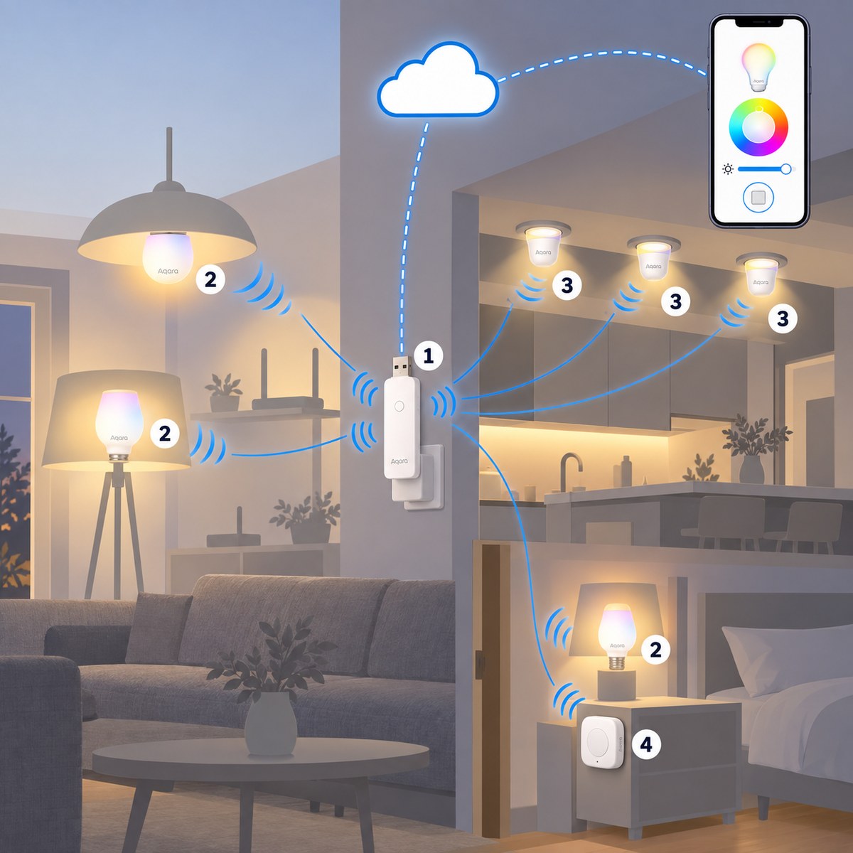 Kit lampadine smart Aqara Thread (niente fili): schema di installazione