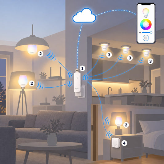 Kit lampadine smart Aqara Thread (niente fili): schema di installazione