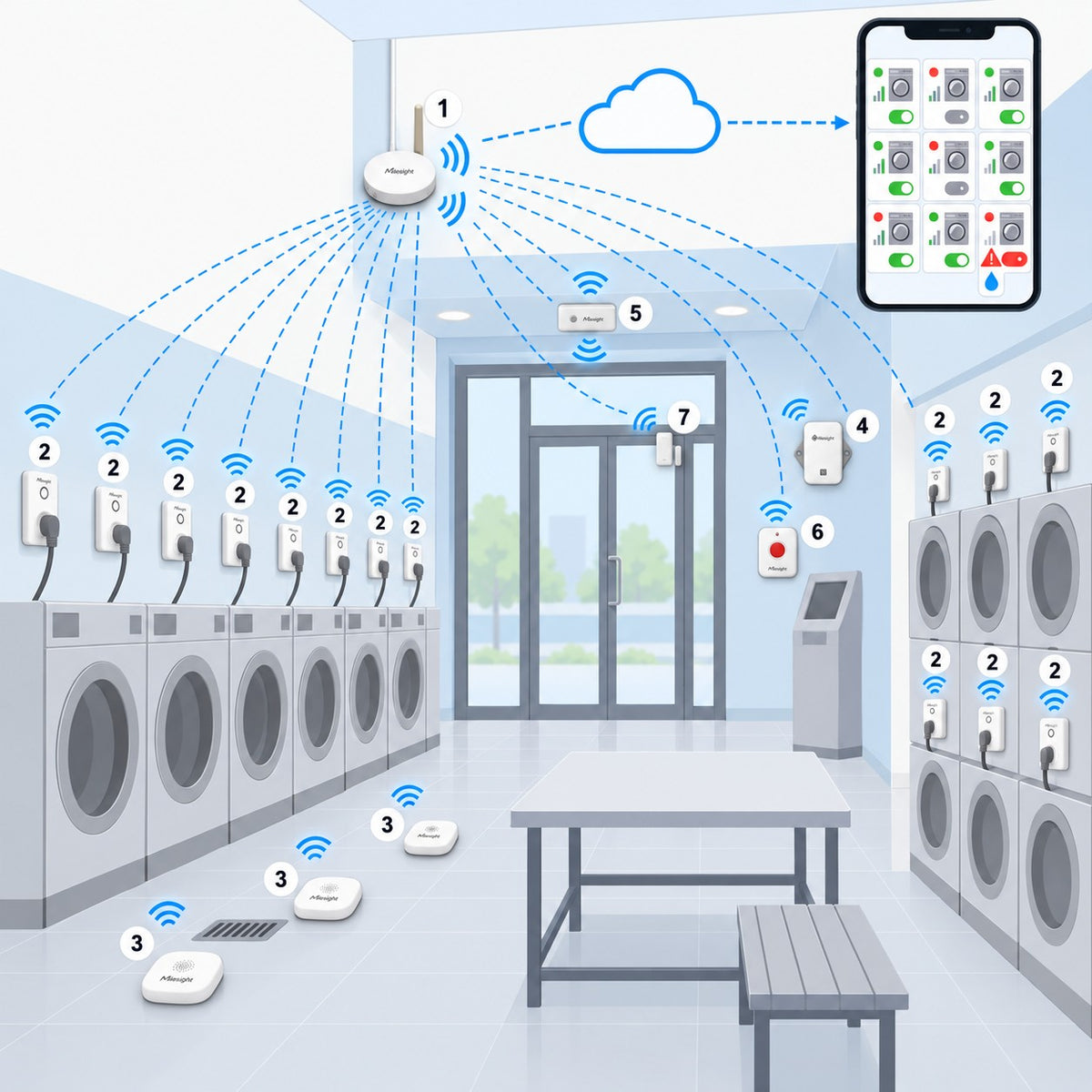 Kit lavanderia self-service 12 macchine Litio Store: schema di installazione con dispositivi Milesight LoRaWAN