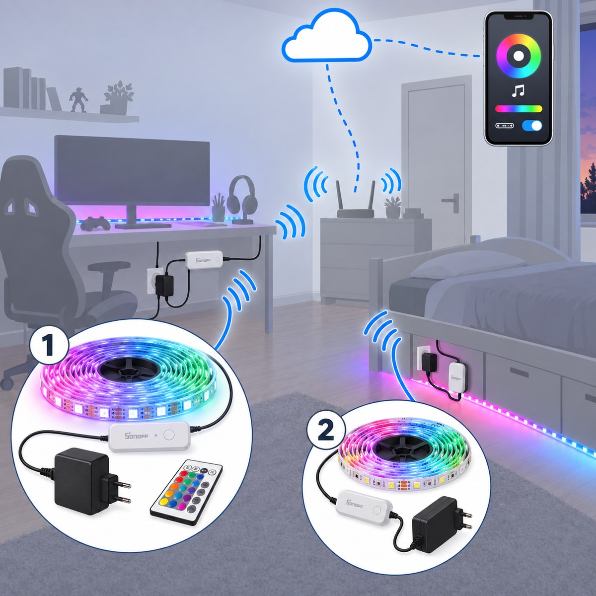 Kit LED plug&play Sonoff per camerette: schema di installazione