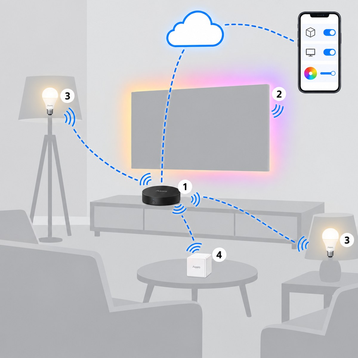 Kit luce d'atmosfera soggiorno Aqara: schema di installazione