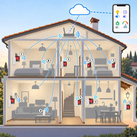 Smart-Home-Kits: alle