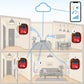 Kit luci con misura consumi Shelly (4 punti): schema di installazione