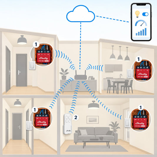 Kit luci con misura consumi Shelly (4 punti): schema di installazione