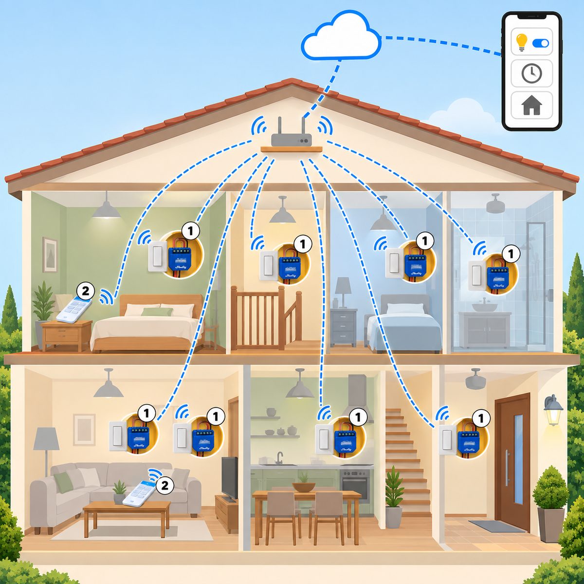 Kit luci con neutro Shelly (12 punti): schema di installazione