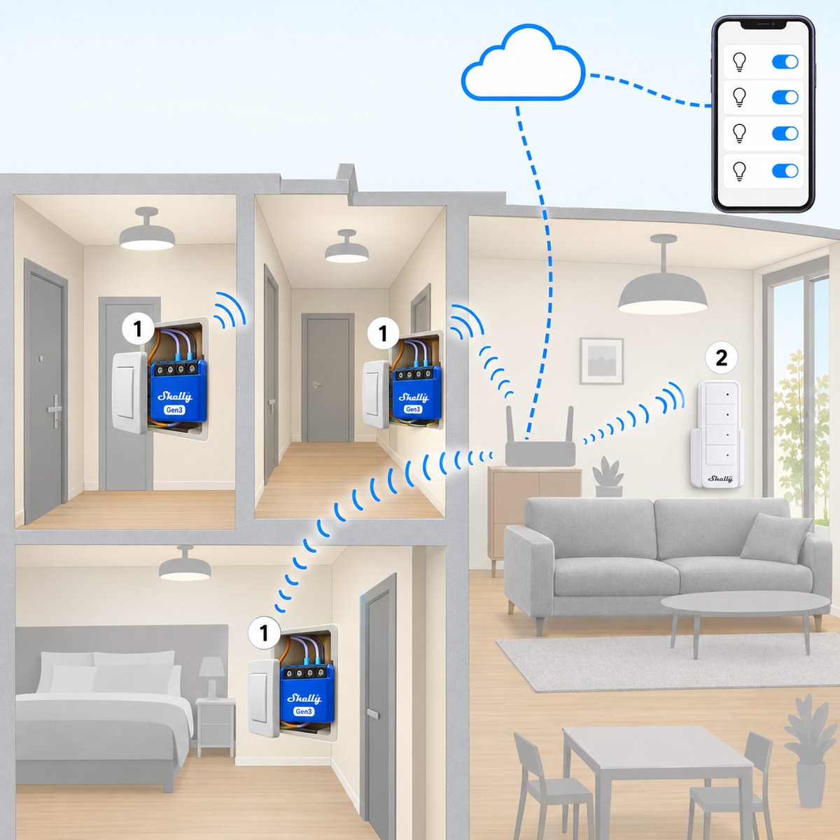 Kit luci con neutro Shelly economico (4 punti): schema di installazione