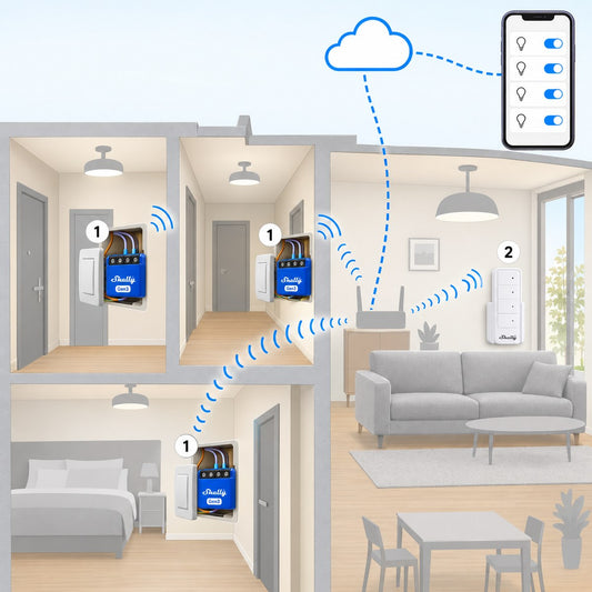 Kit luci con neutro Shelly economico (4 punti): schema di installazione