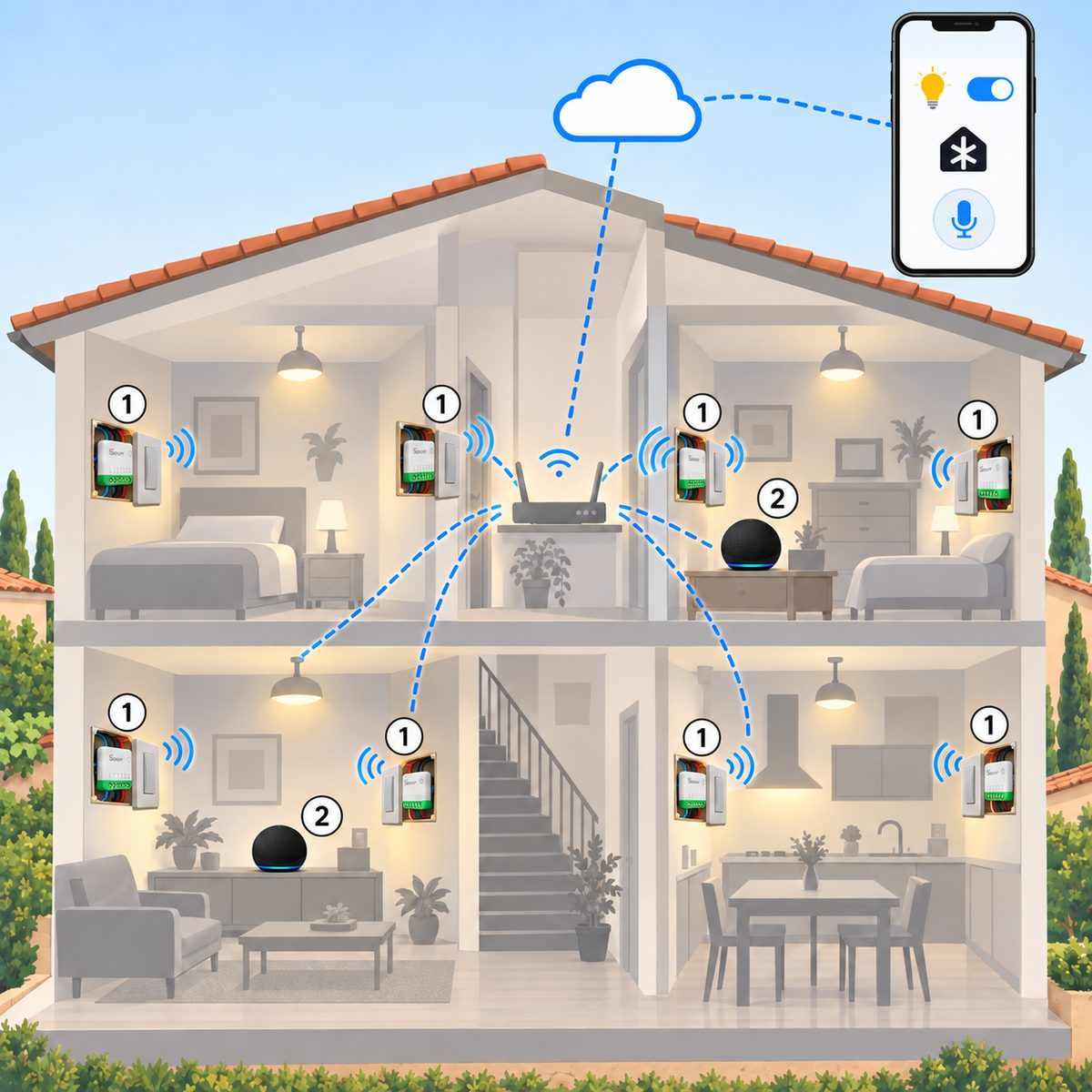 Kit luci Matter Sonoff (12 punti): schema di installazione
