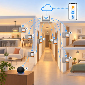 Kit luci Matter Sonoff (8 punti): schema di installazione