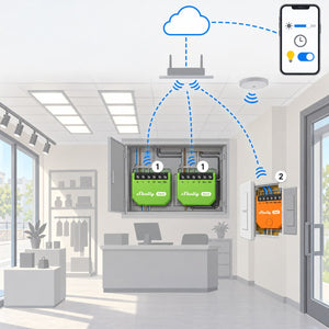 Kit luci professionali DALI Shelly: schema di installazione