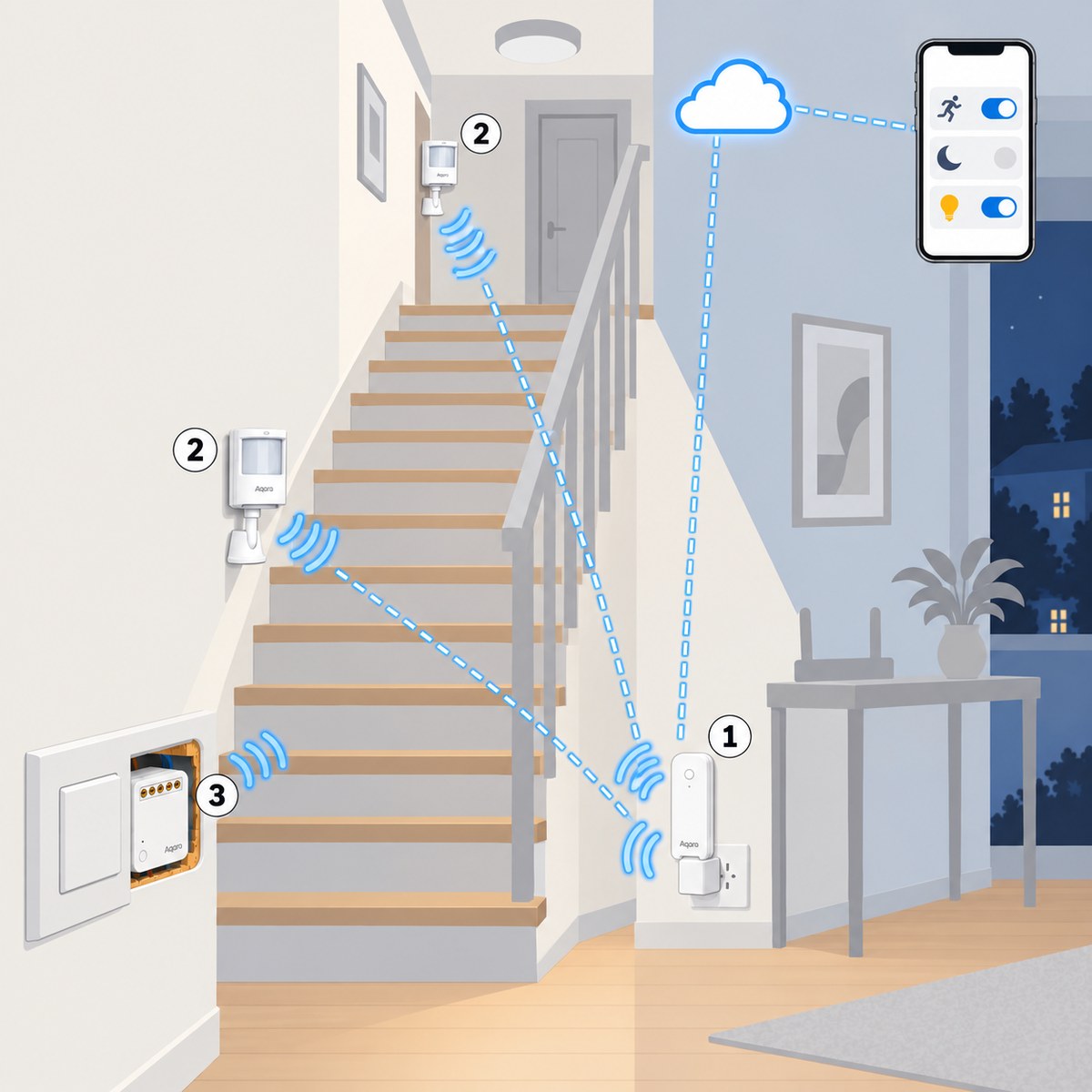 Kit luci scale e corridoio con presenza Aqara: schema di installazione