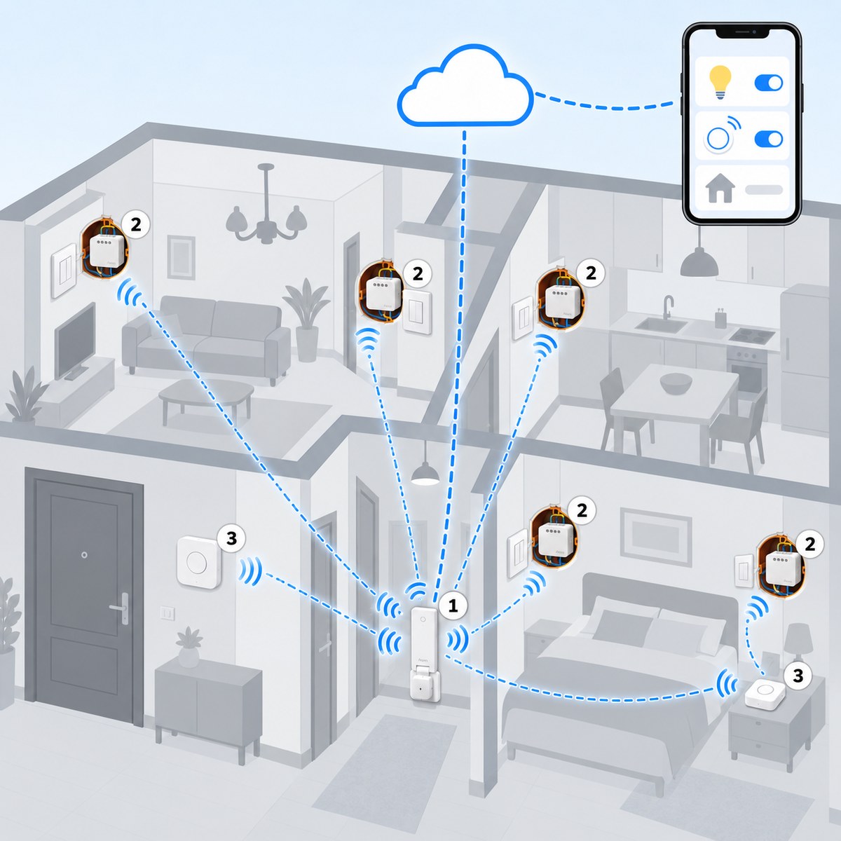 Kit luci senza neutro Aqara T1 (6 punti): schema di installazione